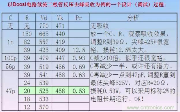 收藏！開關(guān)電源中的全部緩沖吸收電路解析
