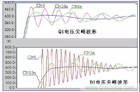 收藏！開關(guān)電源中的全部緩沖吸收電路解析