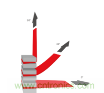 德莎易拉膠系列解決方案：輕輕一拉，無痕移除