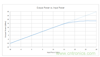 如何用二極管設計來保護敏感元件？
