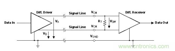 怎樣克服鄰近電路的巨大電磁干擾源？