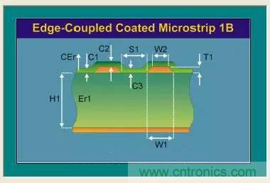 阻抗怎么計(jì)算？