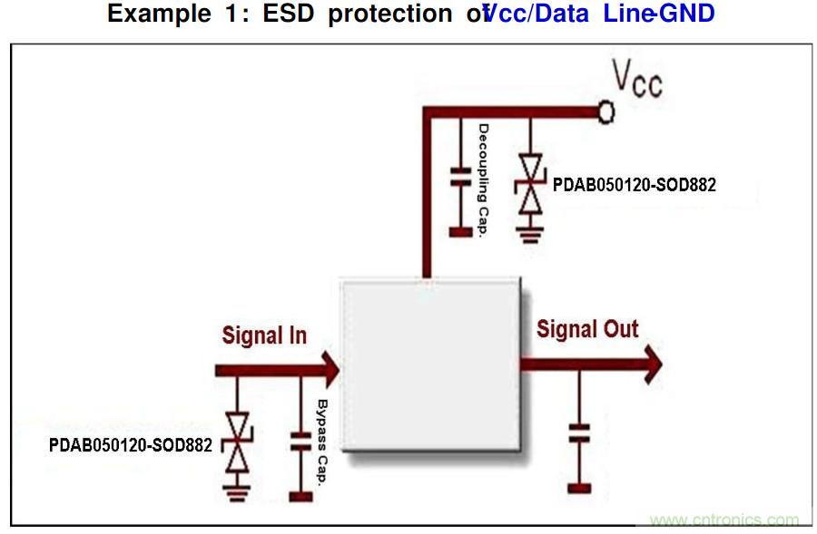 PCB板“ESD保護(hù)電路設(shè)計”實戰(zhàn)經(jīng)驗分享！