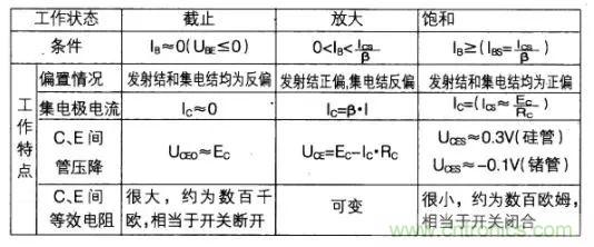 如何快速確定三極管的工作狀態(tài)？有什么方法？