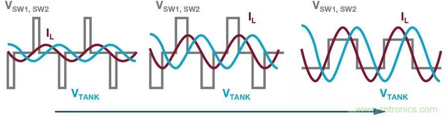 無線電池充電器設計太繁瑣？試試感性這條路