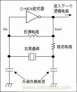 使用晶體諧振器需注意哪些要點？