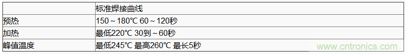 使用晶體諧振器需注意哪些要點？