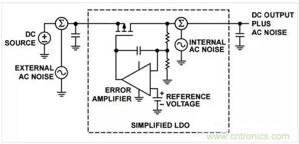 五種常見的內(nèi)部噪聲，你都清楚嗎？