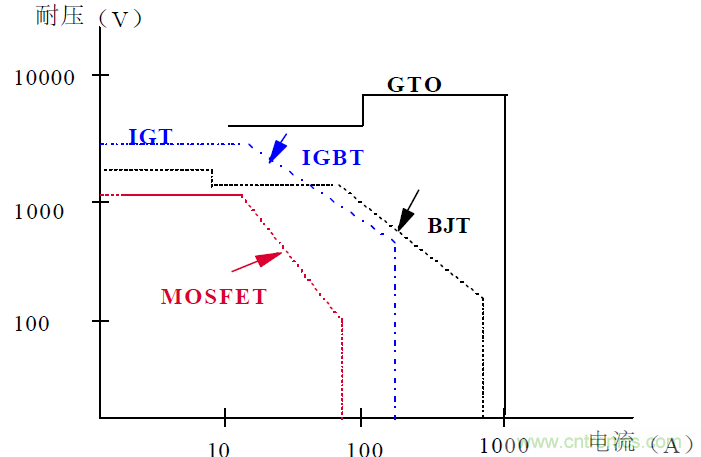 難得好資料:技術(shù)牛人功率MOS剖析