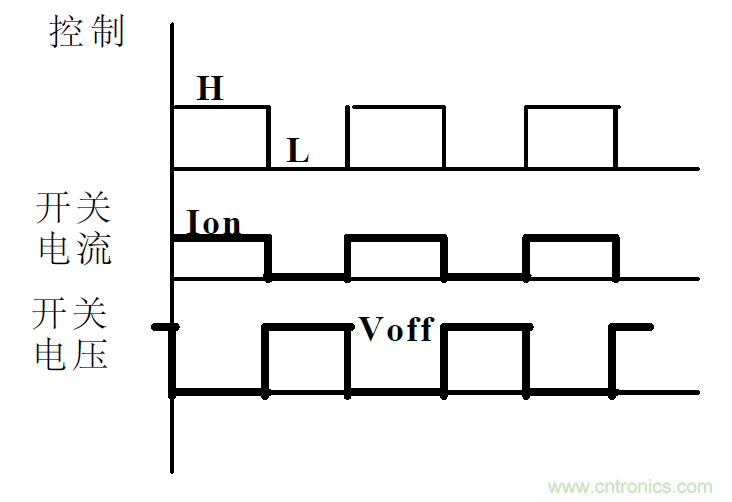 難得好資料:技術(shù)牛人功率MOS剖析