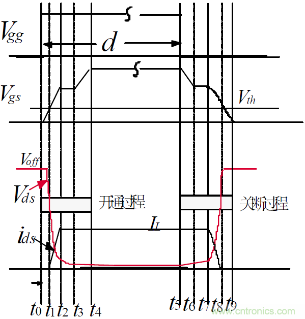難得好資料:技術(shù)牛人功率MOS剖析