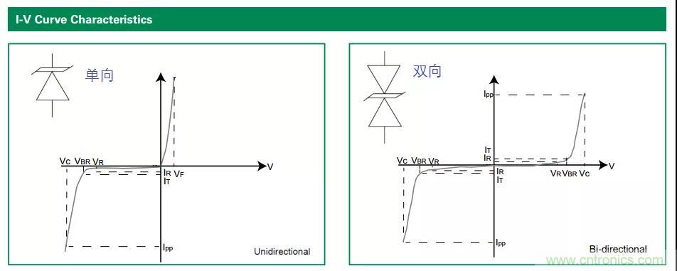 【干貨】TVS二極管的三大特性，你知道嗎？