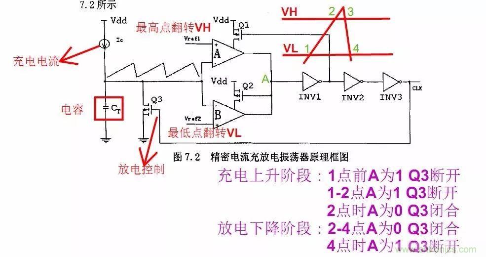 開關(guān)電源IC內(nèi)部電路解析！