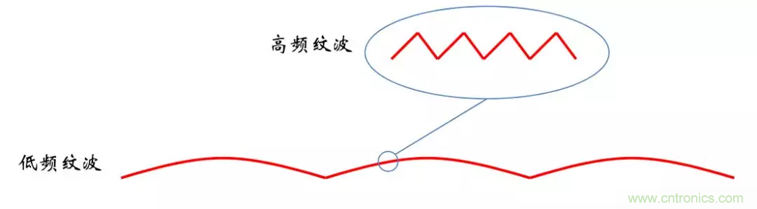 考驗開關(guān)電源性能的“7個”概念 考驗開關(guān)電源性能的“7個”概念