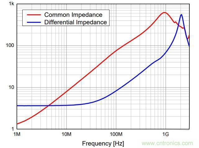 電路上的共模電感是接在開關電源哪里，你知道嗎？