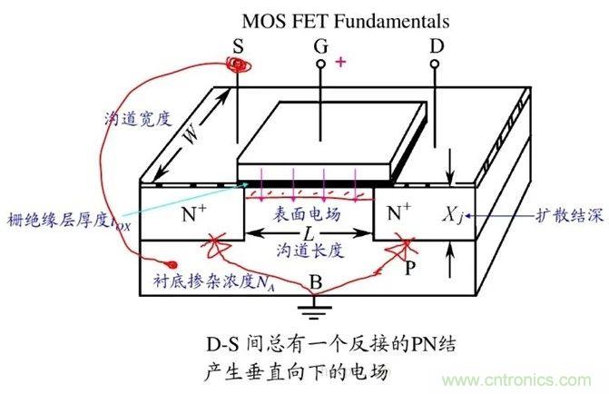 硬件開發(fā)，我想和MOS管聊聊
