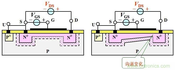 硬件開發(fā)，我想和MOS管聊聊