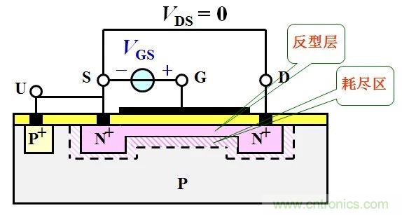 硬件開發(fā)，我想和MOS管聊聊