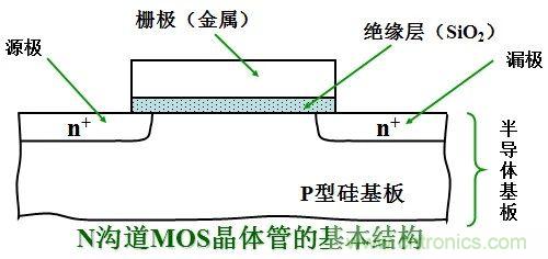 硬件開發(fā)，我想和MOS管聊聊
