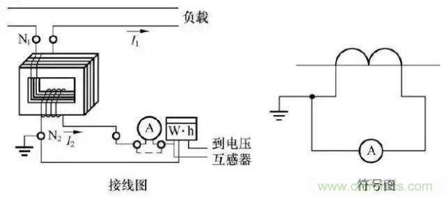 解說互感器、電能表的接線示意圖及原理