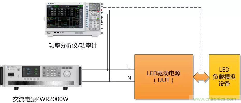 如何進(jìn)行LED驅(qū)動(dòng)電源測(cè)試？