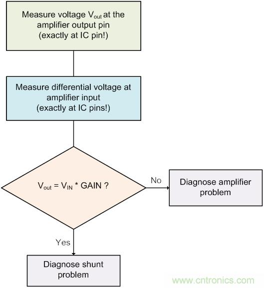電流檢測放大器并聯(lián)第一部分:診斷并聯(lián)電阻連接誤差