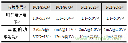 如何設計RTC電路？