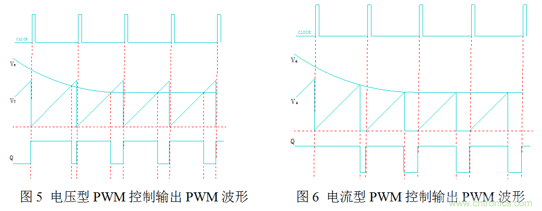 開關電源”電壓型“與”電流型“控制的區(qū)別到底在哪？