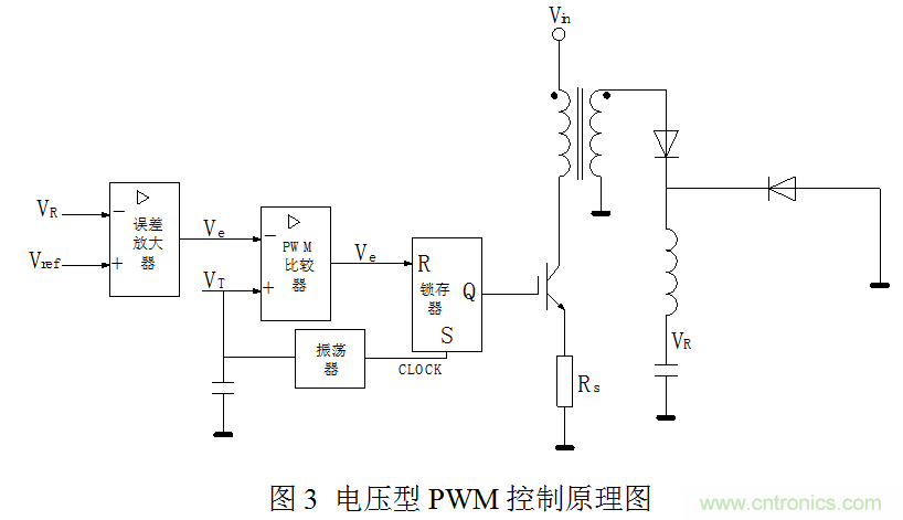 開關電源”電壓型“與”電流型“控制的區(qū)別到底在哪？