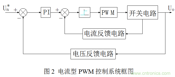 開關電源”電壓型“與”電流型“控制的區(qū)別到底在哪？