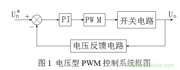 開關電源”電壓型“與”電流型“控制的區(qū)別到底在哪？