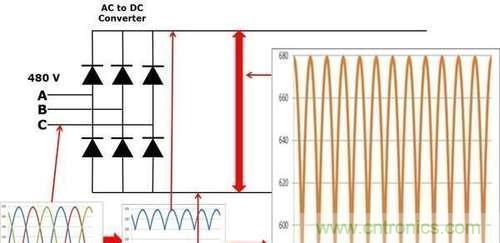 變頻器為什么要外接制動電阻？