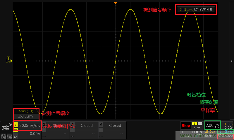 示波器的有效位數(shù)對信號測量到底有什么影響？