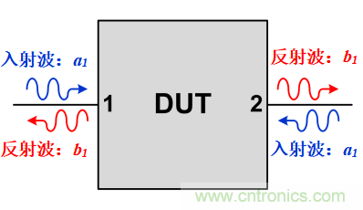 S參數(shù)究竟是什么？