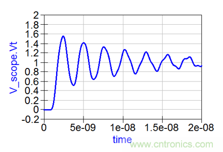 如何克服電源軌噪聲測(cè)量中的挑戰(zhàn)？