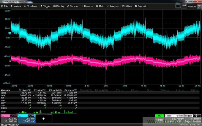 如何克服電源軌噪聲測(cè)量中的挑戰(zhàn)？