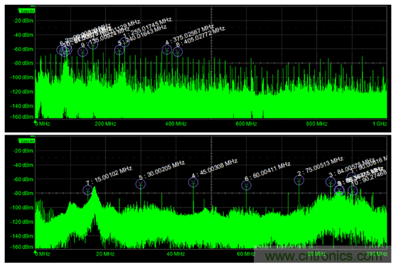 如何克服電源軌噪聲測(cè)量中的挑戰(zhàn)？