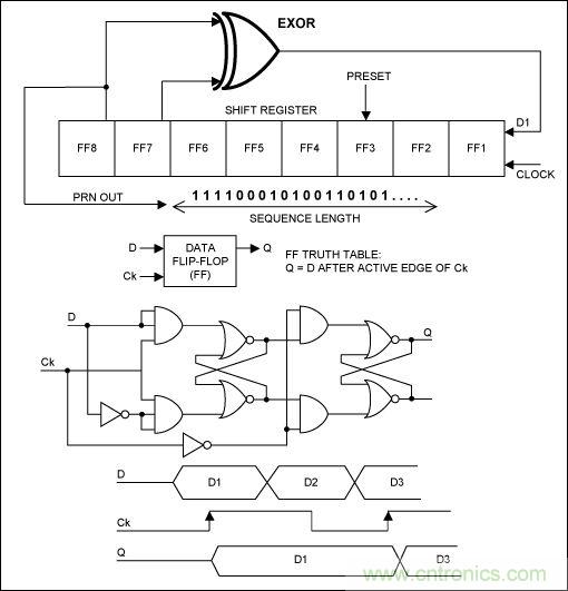 無線與射頻設計指南:擴頻通信概述