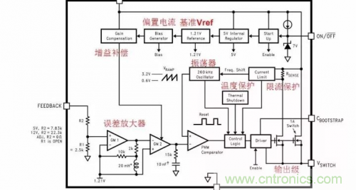 電源芯片的內部結構，你了解嗎？