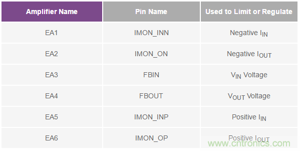 如何搞定汽車雙電池冗余？這款雙向DC/DC控制器值得信賴！