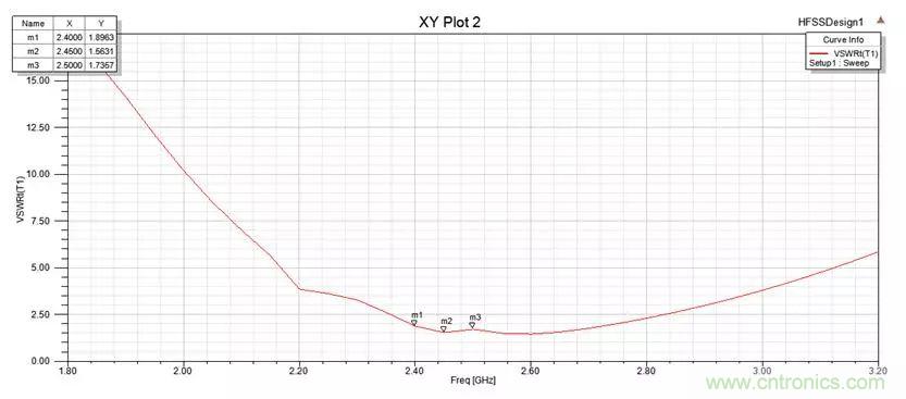 無線模塊的天線性能如何優(yōu)化？