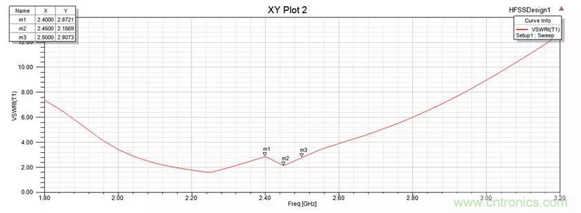 無線模塊的天線性能如何優(yōu)化？