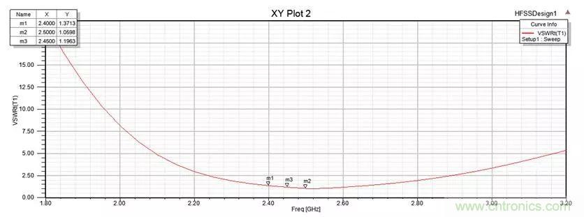 無線模塊的天線性能如何優(yōu)化？