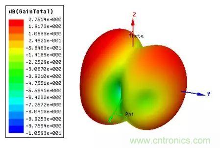 無線模塊的天線性能如何優(yōu)化？