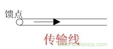 無線模塊的天線性能如何優(yōu)化？