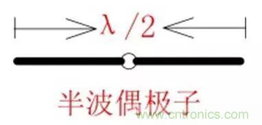 無線模塊的天線性能如何優(yōu)化？