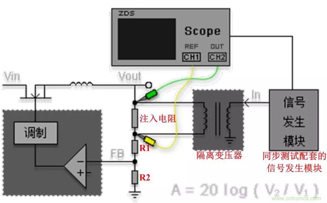 不只是一臺示波器！電源分析插件你真的會用了嗎？