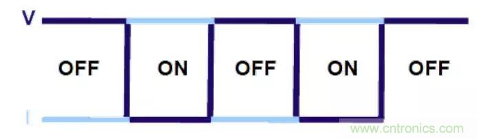 不只是一臺示波器！電源分析插件你真的會用了嗎？