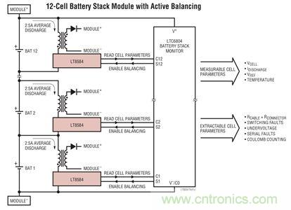 化被動(dòng)為主動(dòng)，精確又穩(wěn)健的電池管理系統(tǒng)是這樣滴