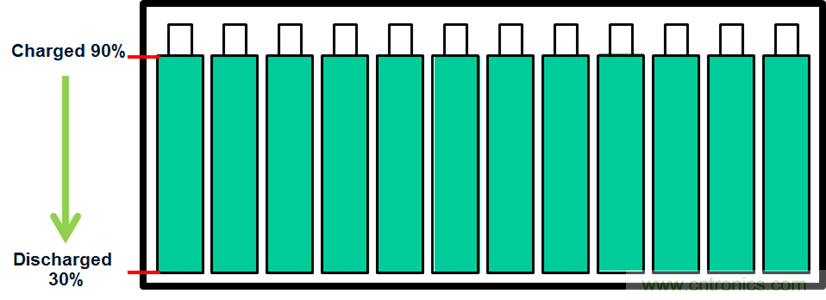 化被動(dòng)為主動(dòng)，精確又穩(wěn)健的電池管理系統(tǒng)是這樣滴